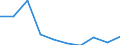 KN 29221300 /Exporte /Einheit = Preise (Euro/Tonne) /Partnerland: Belgien/Luxemburg /Meldeland: Eur27 /29221300:Triethanolamin und Seine Salze