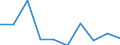 KN 29221300 /Exporte /Einheit = Preise (Euro/Tonne) /Partnerland: Niederlande /Meldeland: Eur27 /29221300:Triethanolamin und Seine Salze