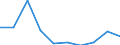 KN 29221300 /Exporte /Einheit = Preise (Euro/Tonne) /Partnerland: Daenemark /Meldeland: Eur27 /29221300:Triethanolamin und Seine Salze