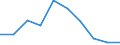 CN 29221300 /Exports /Unit = Prices (Euro/ton) /Partner: Hungary /Reporter: Eur27 /29221300:Triethanolamine and its Salts