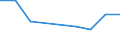 CN 29221300 /Exports /Unit = Prices (Euro/ton) /Partner: Nl Antilles /Reporter: Eur27 /29221300:Triethanolamine and its Salts