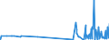 CN 29221400 /Exports /Unit = Prices (Euro/ton) /Partner: Denmark /Reporter: Eur27_2020 /29221400:Dextropropoxyphene (Inn) and its Salts