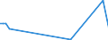 CN 29221400 /Exports /Unit = Prices (Euro/ton) /Partner: United Kingdom(Excluding Northern Ireland) /Reporter: Eur27_2020 /29221400:Dextropropoxyphene (Inn) and its Salts