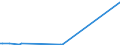 KN 29221400 /Exporte /Einheit = Preise (Euro/Tonne) /Partnerland: Luxemburg /Meldeland: Eur27_2020 /29221400:Dextropropoxyphen (Inn) und Seine Salze