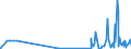 KN 29221400 /Exporte /Einheit = Preise (Euro/Tonne) /Partnerland: Schweden /Meldeland: Eur27_2020 /29221400:Dextropropoxyphen (Inn) und Seine Salze