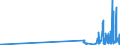 KN 29221400 /Exporte /Einheit = Preise (Euro/Tonne) /Partnerland: Oesterreich /Meldeland: Eur27_2020 /29221400:Dextropropoxyphen (Inn) und Seine Salze