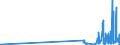 CN 29221400 /Exports /Unit = Prices (Euro/ton) /Partner: Austria /Reporter: Eur27_2020 /29221400:Dextropropoxyphene (Inn) and its Salts