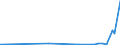 KN 29221400 /Exporte /Einheit = Preise (Euro/Tonne) /Partnerland: Malta /Meldeland: Eur27_2020 /29221400:Dextropropoxyphen (Inn) und Seine Salze