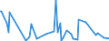 KN 29221400 /Exporte /Einheit = Preise (Euro/Tonne) /Partnerland: Lettland /Meldeland: Eur27_2020 /29221400:Dextropropoxyphen (Inn) und Seine Salze