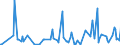 KN 29221400 /Exporte /Einheit = Preise (Euro/Tonne) /Partnerland: Tschechien /Meldeland: Eur27_2020 /29221400:Dextropropoxyphen (Inn) und Seine Salze