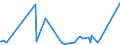 KN 29221400 /Exporte /Einheit = Preise (Euro/Tonne) /Partnerland: Rumaenien /Meldeland: Eur27_2020 /29221400:Dextropropoxyphen (Inn) und Seine Salze