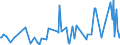 KN 29221400 /Exporte /Einheit = Preise (Euro/Tonne) /Partnerland: Bulgarien /Meldeland: Eur27_2020 /29221400:Dextropropoxyphen (Inn) und Seine Salze