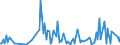 KN 29221400 /Exporte /Einheit = Preise (Euro/Tonne) /Partnerland: Slowenien /Meldeland: Eur27_2020 /29221400:Dextropropoxyphen (Inn) und Seine Salze
