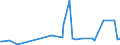 KN 29221400 /Exporte /Einheit = Preise (Euro/Tonne) /Partnerland: Algerien /Meldeland: Eur15 /29221400:Dextropropoxyphen (Inn) und Seine Salze