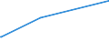 KN 29221400 /Exporte /Einheit = Preise (Euro/Tonne) /Partnerland: Usa /Meldeland: Europäische Union /29221400:Dextropropoxyphen (Inn) und Seine Salze