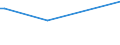 CN 29221400 /Exports /Unit = Prices (Euro/ton) /Partner: Brazil /Reporter: Eur15 /29221400:Dextropropoxyphene (Inn) and its Salts