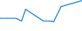 KN 29221400 /Exporte /Einheit = Preise (Euro/Tonne) /Partnerland: Uruguay /Meldeland: Eur15 /29221400:Dextropropoxyphen (Inn) und Seine Salze