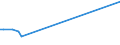 KN 29221400 /Exporte /Einheit = Preise (Euro/Tonne) /Partnerland: Singapur /Meldeland: Eur15 /29221400:Dextropropoxyphen (Inn) und Seine Salze