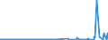 KN 29221400 /Exporte /Einheit = Preise (Euro/Tonne) /Partnerland: Extra-eur /Meldeland: Eur27_2020 /29221400:Dextropropoxyphen (Inn) und Seine Salze