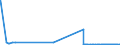 KN 29221400 /Exporte /Einheit = Mengen in Tonnen /Partnerland: Schweden /Meldeland: Eur27_2020 /29221400:Dextropropoxyphen (Inn) und Seine Salze