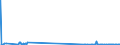 KN 29221400 /Exporte /Einheit = Mengen in Tonnen /Partnerland: Finnland /Meldeland: Eur27_2020 /29221400:Dextropropoxyphen (Inn) und Seine Salze