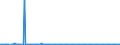 CN 29221900 /Exports /Unit = Prices (Euro/ton) /Partner: Greece /Reporter: Eur27_2020 /29221900:Amino-alcohols, Their Ethers and Esters, Other Than Those Containing > one Kind of Oxygen Function; Salts Thereof (Excl. Monoethanolamine, Diethanolamine, Triethanolamine and Their Salts)