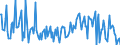 CN 29221900 /Exports /Unit = Prices (Euro/ton) /Partner: Spain /Reporter: Eur27_2020 /29221900:Amino-alcohols, Their Ethers and Esters, Other Than Those Containing > one Kind of Oxygen Function; Salts Thereof (Excl. Monoethanolamine, Diethanolamine, Triethanolamine and Their Salts)