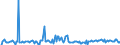 CN 29221900 /Exports /Unit = Prices (Euro/ton) /Partner: Luxembourg /Reporter: Eur27_2020 /29221900:Amino-alcohols, Their Ethers and Esters, Other Than Those Containing > one Kind of Oxygen Function; Salts Thereof (Excl. Monoethanolamine, Diethanolamine, Triethanolamine and Their Salts)