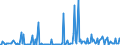 CN 29221900 /Exports /Unit = Prices (Euro/ton) /Partner: Finland /Reporter: Eur27_2020 /29221900:Amino-alcohols, Their Ethers and Esters, Other Than Those Containing > one Kind of Oxygen Function; Salts Thereof (Excl. Monoethanolamine, Diethanolamine, Triethanolamine and Their Salts)