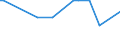 CN 29221900 /Exports /Unit = Prices (Euro/ton) /Partner: Gibraltar /Reporter: Eur27_2020 /29221900:Amino-alcohols, Their Ethers and Esters, Other Than Those Containing > one Kind of Oxygen Function; Salts Thereof (Excl. Monoethanolamine, Diethanolamine, Triethanolamine and Their Salts)