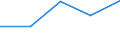 CN 29221900 /Exports /Unit = Prices (Euro/ton) /Partner: Yugoslavia /Reporter: Eur27 /29221900:Amino-alcohols, Their Ethers and Esters, Other Than Those Containing > one Kind of Oxygen Function; Salts Thereof (Excl. Monoethanolamine, Diethanolamine, Triethanolamine and Their Salts)