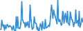 CN 29221900 /Exports /Unit = Prices (Euro/ton) /Partner: Turkey /Reporter: Eur27_2020 /29221900:Amino-alcohols, Their Ethers and Esters, Other Than Those Containing > one Kind of Oxygen Function; Salts Thereof (Excl. Monoethanolamine, Diethanolamine, Triethanolamine and Their Salts)