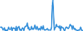 CN 29221900 /Exports /Unit = Prices (Euro/ton) /Partner: Lithuania /Reporter: Eur27_2020 /29221900:Amino-alcohols, Their Ethers and Esters, Other Than Those Containing > one Kind of Oxygen Function; Salts Thereof (Excl. Monoethanolamine, Diethanolamine, Triethanolamine and Their Salts)