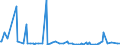 CN 29221900 /Exports /Unit = Prices (Euro/ton) /Partner: Albania /Reporter: Eur27_2020 /29221900:Amino-alcohols, Their Ethers and Esters, Other Than Those Containing > one Kind of Oxygen Function; Salts Thereof (Excl. Monoethanolamine, Diethanolamine, Triethanolamine and Their Salts)