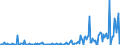 CN 29221900 /Exports /Unit = Prices (Euro/ton) /Partner: Russia /Reporter: Eur27_2020 /29221900:Amino-alcohols, Their Ethers and Esters; Salts Thereof (Other Than Those Containing > one Kind of Oxygen Function and Excl. Monoethanolamine, Diethanolamine, Dextropropoxyphene (Inn), Their Salts, Triethanolamine, Diethanolammonium Perfluorooctane Sulphonate, Methyldiethanolamine, Ethyldiethanolamine and 2-(N,n-diisopropylamino)ethanol)