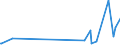 CN 29221900 /Exports /Unit = Prices (Euro/ton) /Partner: Azerbaijan /Reporter: Eur27_2020 /29221900:Amino-alcohols, Their Ethers and Esters, Other Than Those Containing > one Kind of Oxygen Function; Salts Thereof (Excl. Monoethanolamine, Diethanolamine, Triethanolamine and Their Salts)