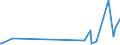 CN 29221900 /Exports /Unit = Prices (Euro/ton) /Partner: Azerbaijan /Reporter: Eur27_2020 /29221900:Amino-alcohols, Their Ethers and Esters; Salts Thereof (Other Than Those Containing > one Kind of Oxygen Function and Excl. Monoethanolamine, Diethanolamine, Dextropropoxyphene (Inn), Their Salts, Triethanolamine, Diethanolammonium Perfluorooctane Sulphonate, Methyldiethanolamine, Ethyldiethanolamine and 2-(N,n-diisopropylamino)ethanol)