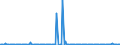 CN 29221900 /Exports /Unit = Prices (Euro/ton) /Partner: Croatia /Reporter: Eur27_2020 /29221900:Amino-alcohols, Their Ethers and Esters, Other Than Those Containing > one Kind of Oxygen Function; Salts Thereof (Excl. Monoethanolamine, Diethanolamine, Triethanolamine and Their Salts)