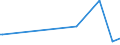 CN 29221900 /Exports /Unit = Prices (Euro/ton) /Partner: Mali /Reporter: Eur27_2020 /29221900:Amino-alcohols, Their Ethers and Esters; Salts Thereof (Other Than Those Containing > one Kind of Oxygen Function and Excl. Monoethanolamine, Diethanolamine, Dextropropoxyphene (Inn), Their Salts, Triethanolamine, Diethanolammonium Perfluorooctane Sulphonate, Methyldiethanolamine, Ethyldiethanolamine and 2-(N,n-diisopropylamino)ethanol)