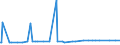 CN 29221900 /Exports /Unit = Prices (Euro/ton) /Partner: Cape Verde /Reporter: Eur27_2020 /29221900:Amino-alcohols, Their Ethers and Esters, Other Than Those Containing > one Kind of Oxygen Function; Salts Thereof (Excl. Monoethanolamine, Diethanolamine, Triethanolamine and Their Salts)