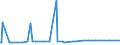 CN 29221900 /Exports /Unit = Prices (Euro/ton) /Partner: Cape Verde /Reporter: Eur27_2020 /29221900:Amino-alcohols, Their Ethers and Esters; Salts Thereof (Other Than Those Containing > one Kind of Oxygen Function and Excl. Monoethanolamine, Diethanolamine, Dextropropoxyphene (Inn), Their Salts, Triethanolamine, Diethanolammonium Perfluorooctane Sulphonate, Methyldiethanolamine, Ethyldiethanolamine and 2-(N,n-diisopropylamino)ethanol)