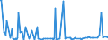 CN 29221900 /Exports /Unit = Prices (Euro/ton) /Partner: Ivory Coast /Reporter: Eur27_2020 /29221900:Amino-alcohols, Their Ethers and Esters, Other Than Those Containing > one Kind of Oxygen Function; Salts Thereof (Excl. Monoethanolamine, Diethanolamine, Triethanolamine and Their Salts)