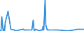 CN 29221900 /Exports /Unit = Prices (Euro/ton) /Partner: Cameroon /Reporter: Eur27_2020 /29221900:Amino-alcohols, Their Ethers and Esters, Other Than Those Containing > one Kind of Oxygen Function; Salts Thereof (Excl. Monoethanolamine, Diethanolamine, Triethanolamine and Their Salts)