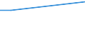 CN 29221900 /Exports /Unit = Prices (Euro/ton) /Partner: Centr.africa /Reporter: Eur27 /29221900:Amino-alcohols, Their Ethers and Esters; Salts Thereof (Other Than Those Containing > one Kind of Oxygen Function and Excl. Monoethanolamine, Diethanolamine, Dextropropoxyphene (Inn), Their Salts, Triethanolamine, Diethanolammonium Perfluorooctane Sulphonate, Methyldiethanolamine, Ethyldiethanolamine and 2-(N,n-diisopropylamino)ethanol)