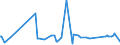 CN 29221900 /Exports /Unit = Prices (Euro/ton) /Partner: Gabon /Reporter: Eur27_2020 /29221900:Amino-alcohols, Their Ethers and Esters, Other Than Those Containing > one Kind of Oxygen Function; Salts Thereof (Excl. Monoethanolamine, Diethanolamine, Triethanolamine and Their Salts)
