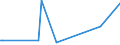 CN 29221900 /Exports /Unit = Prices (Euro/ton) /Partner: Burundi /Reporter: Eur27_2020 /29221900:Amino-alcohols, Their Ethers and Esters, Other Than Those Containing > one Kind of Oxygen Function; Salts Thereof (Excl. Monoethanolamine, Diethanolamine, Triethanolamine and Their Salts)