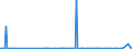 CN 29221900 /Exports /Unit = Prices (Euro/ton) /Partner: Angola /Reporter: Eur27_2020 /29221900:Amino-alcohols, Their Ethers and Esters, Other Than Those Containing > one Kind of Oxygen Function; Salts Thereof (Excl. Monoethanolamine, Diethanolamine, Triethanolamine and Their Salts)