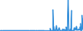 KN 29222100 /Exporte /Einheit = Preise (Euro/Tonne) /Partnerland: Frankreich /Meldeland: Eur27_2020 /29222100:AminohydroxynaphthalinsulfonsÃ¤uren und Ihre Salze