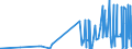 KN 29222100 /Exporte /Einheit = Preise (Euro/Tonne) /Partnerland: Niederlande /Meldeland: Eur27_2020 /29222100:Aminohydroxynaphthalinsulfonsäuren und Ihre Salze