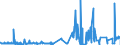 KN 29222100 /Exporte /Einheit = Preise (Euro/Tonne) /Partnerland: Deutschland /Meldeland: Eur27_2020 /29222100:AminohydroxynaphthalinsulfonsÃ¤uren und Ihre Salze